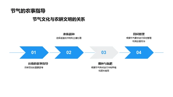 谷雨节气与农耕文明