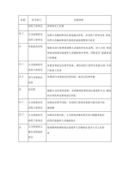 岗位描述和人员编制