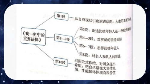 八年级语文下册第四单元任务一：学习演讲词（公开课）课件(共46张PPT)