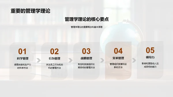 管理学实践探索