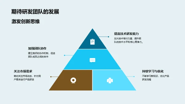 数码市场趋势探析