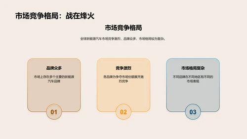 新能源汽车营销解析