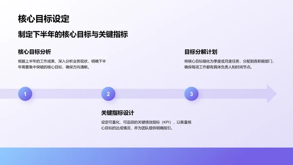 蓝色商务风年中工作述职大会PPT模板