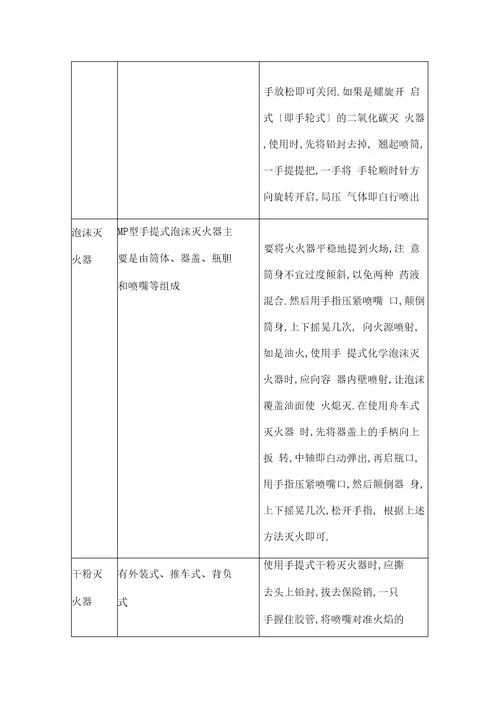 消防安全知识培训资料