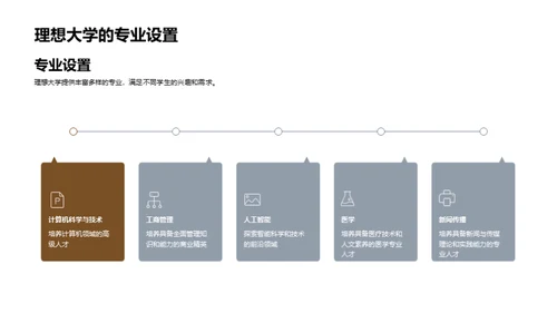 深度解读理想大学