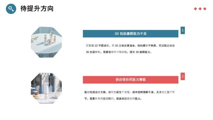 视觉传达与设计专业大学生求职综合能力展示职业生涯规划PPT