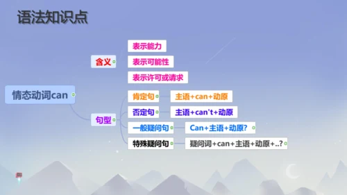 外研版七下Module 2 What can you do？ 本模块综合与测试 