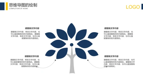 科技互联网思维导图培训PPT模板