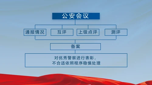 忠诚铸警魂护航新征程公安警察PPT动态模板
