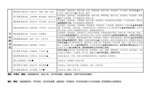 2023年执业药师考试中药学讲义.docx