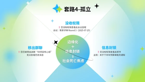蓝绿色弥散风反职场PUA公益讲座PPT模版