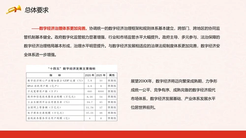 印发“十四五”数字经济发展规划PPT模板
