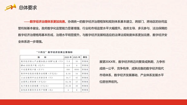 印发“十四五”数字经济发展规划PPT模板