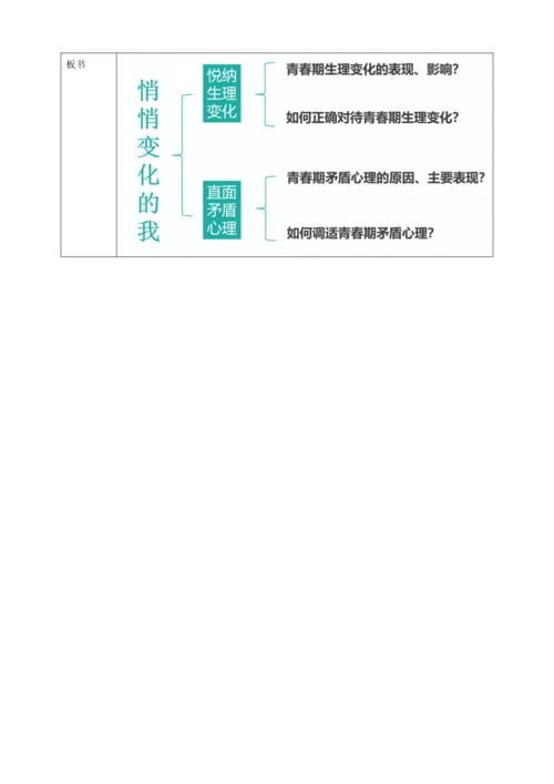 【核心素养目标】1.1 悄悄变化的我（教案）