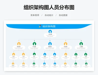 组织架构图人员分布图
