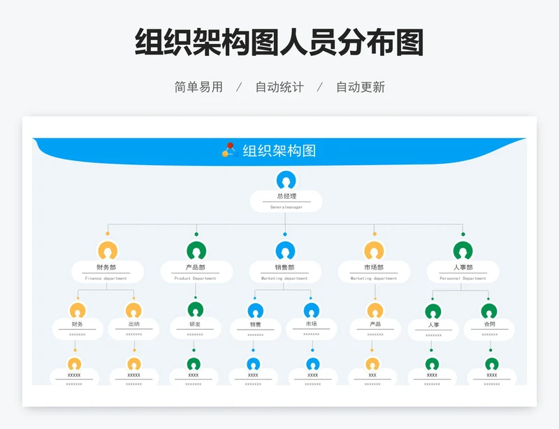 组织架构图人员分布图