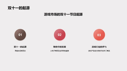 双十一游戏市场解析