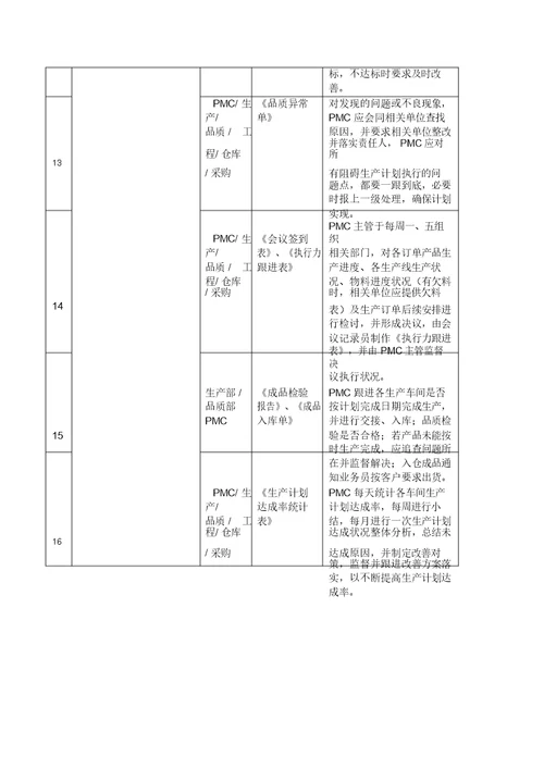 生产计划作业流程纲要图