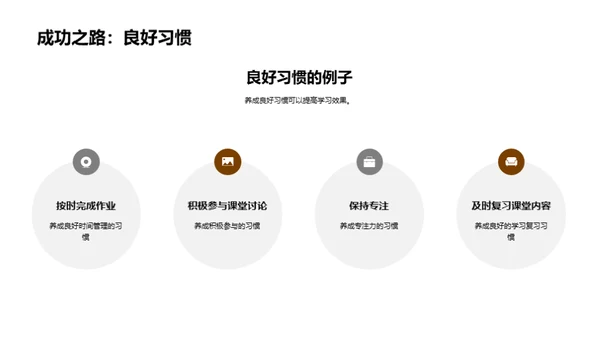 行为习惯助力学习