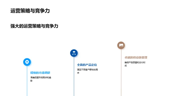 领先地产，理想生活