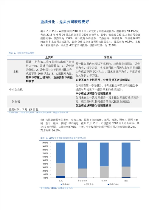 18Q2业绩预告分析：创业板增速下滑，关注高景气细分行业