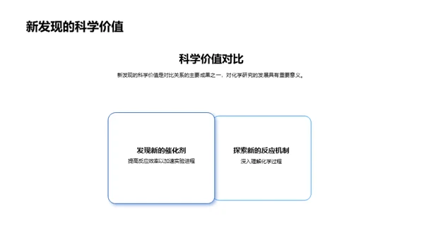 化学研究新纪元