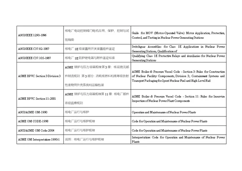 核电标准、规范跟法规清单
