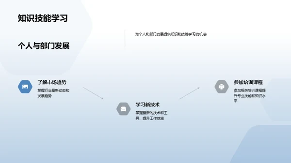 交通汽车部门年终评估