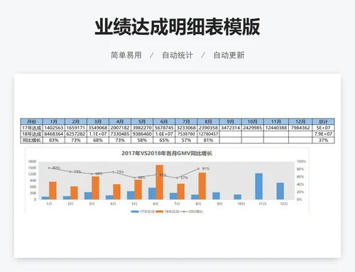 业绩达成明细表模版