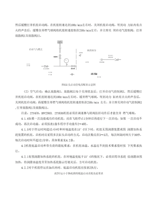 整体式天然气压缩机组操作与维护保养规程