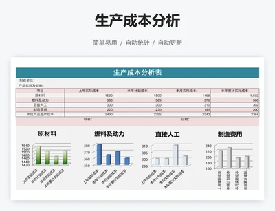 生产成本分析