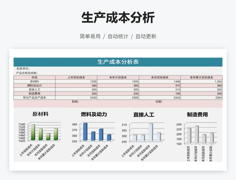 生产成本分析