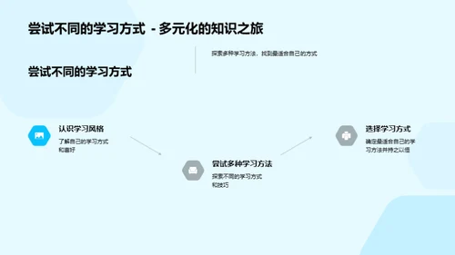 三年级学习探索之旅