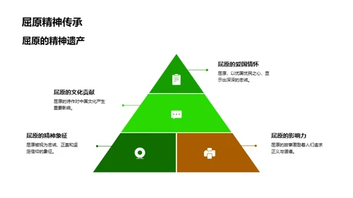 端午节的历史探索