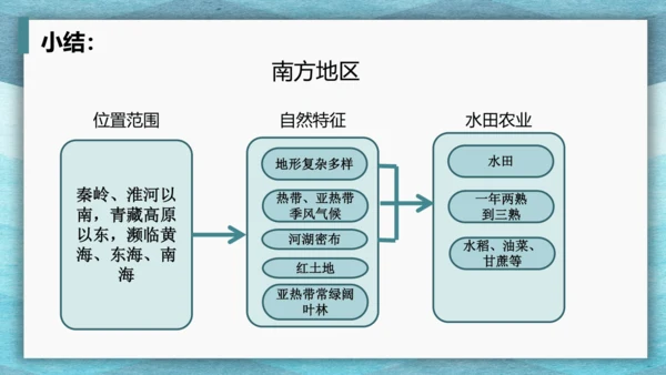 第七章 南方地区 第一课时 复习课课件(共29张PPT)