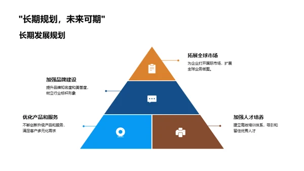 旅游业务回顾及前瞻