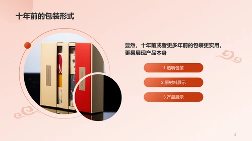 国潮包装调研报告PPT