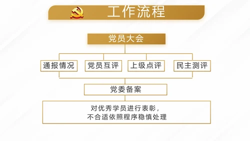 蓝色党建党支部年终工作总结计划述职报告PPT