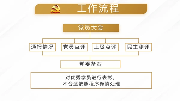 蓝色党建党支部年终工作总结计划述职报告PPT