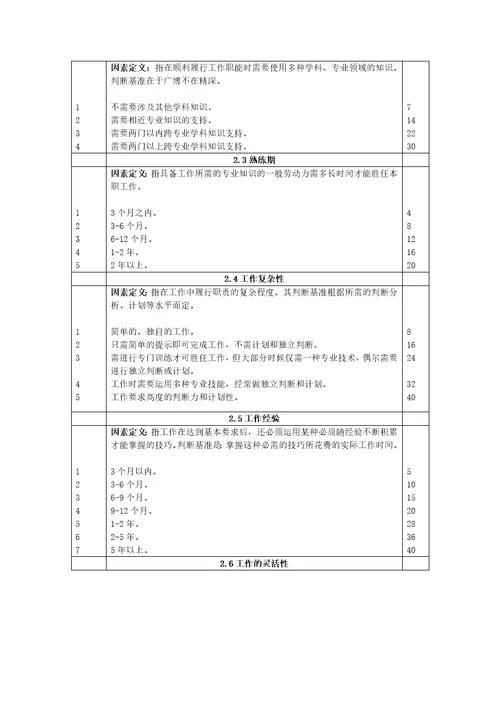 薪酬体系设计工具