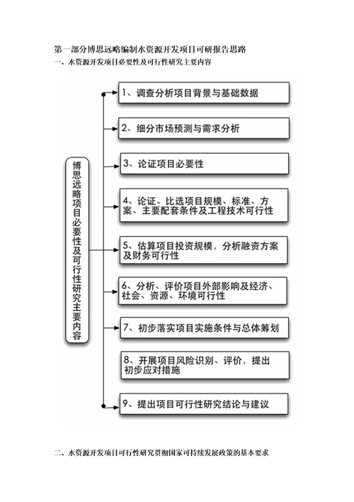 水资源开发项目可行性研究报告发改立项备案2013年最新案例范文详细编制方案