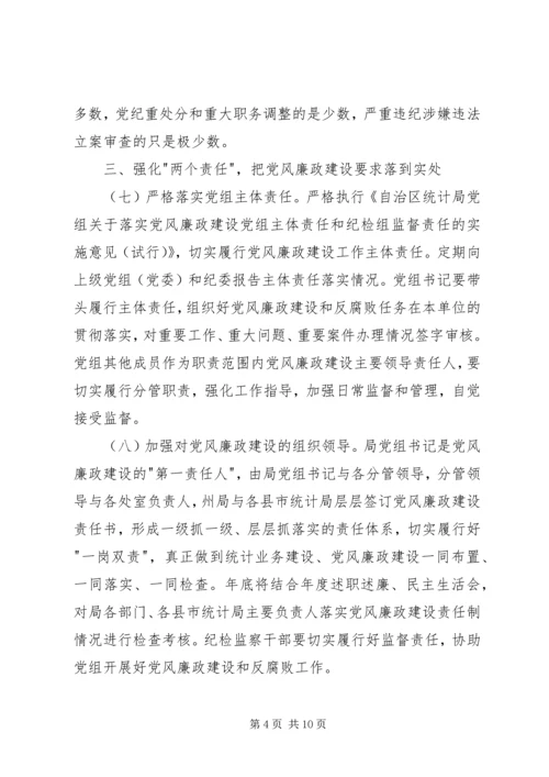 统计局党风廉政建设和反腐败工作计划.docx