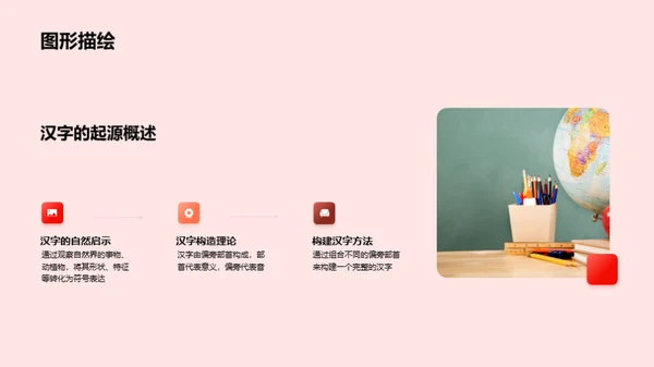 汉字：源起与演变