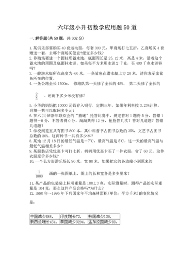 六年级小升初数学应用题50道附参考答案【突破训练】.docx