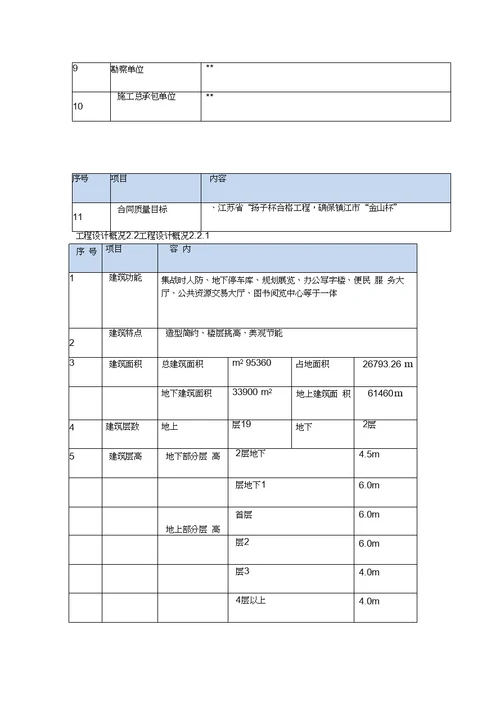 室内防水的施工组织方案