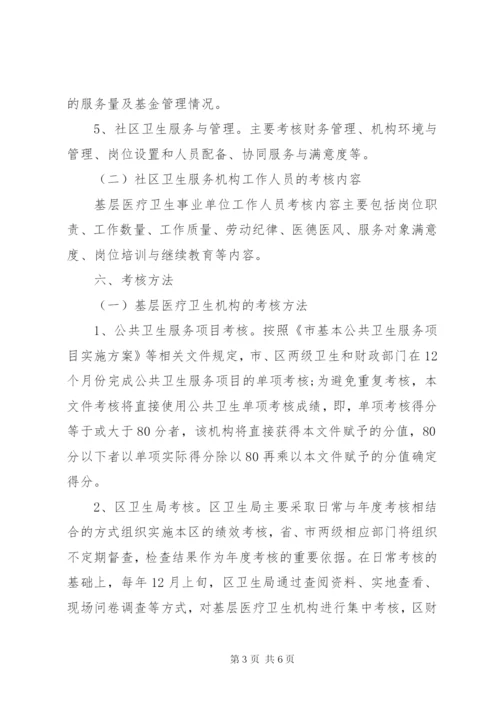 卫生厅医疗卫生机构考核方案.docx