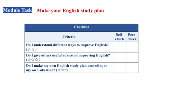 Unit 3 Language practice (2) & Around the world & 