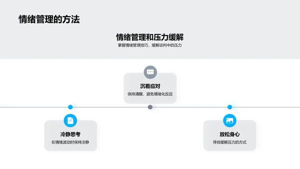 银行谈判艺术