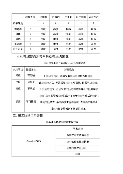 铁路特大桥风险评估及专项安全方案