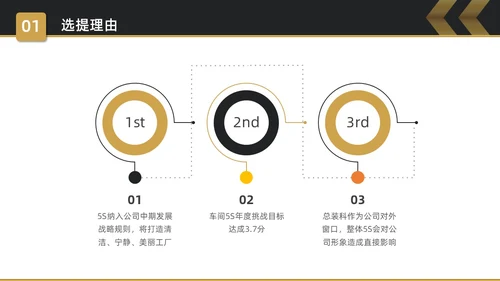 黑金简约商务5S改善报告企业质量复盘PPT质量管理